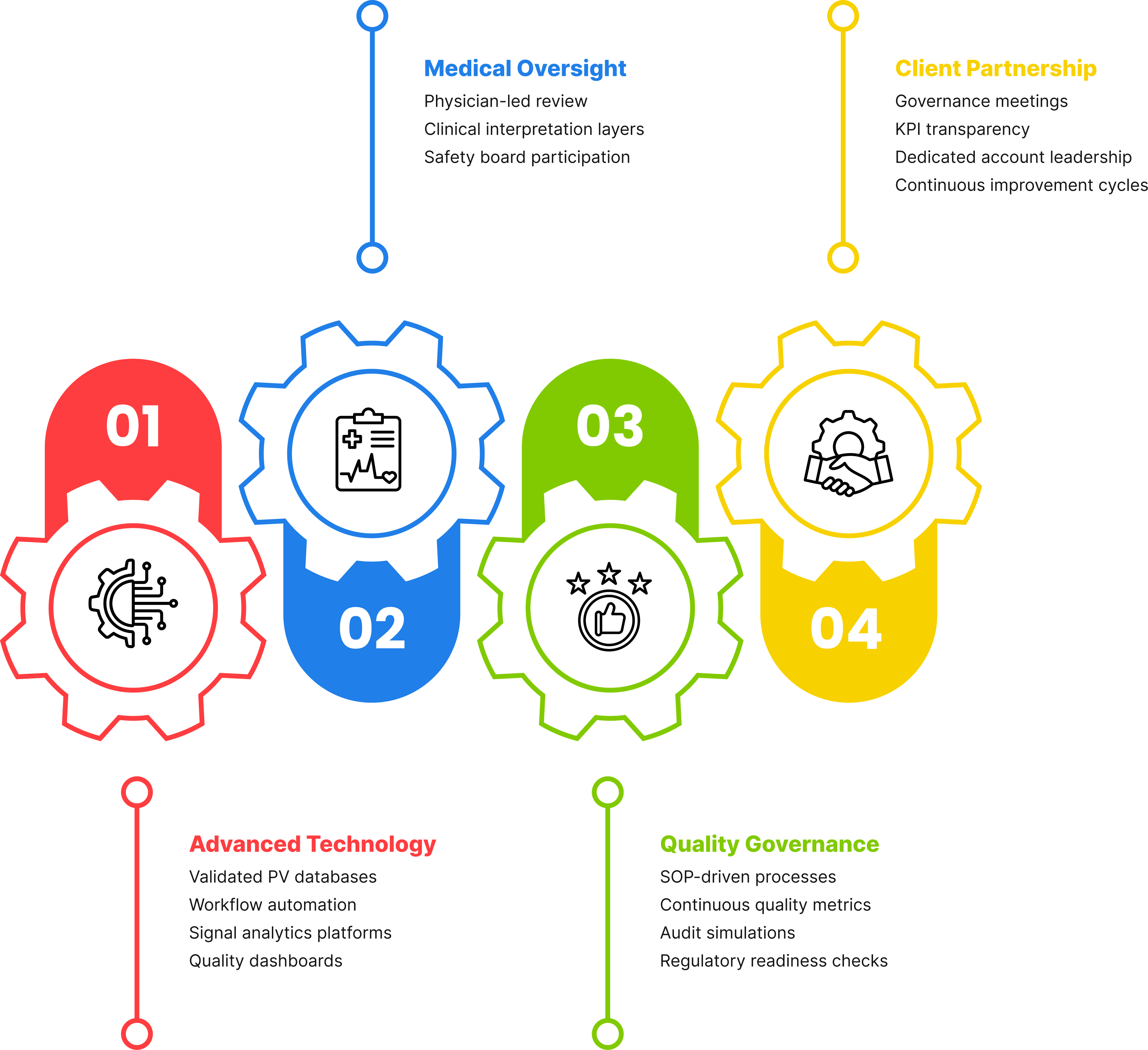 ProVigilence Services Ltd